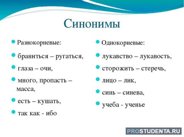 Русский язык. 3 класс. Словарь синонимов
