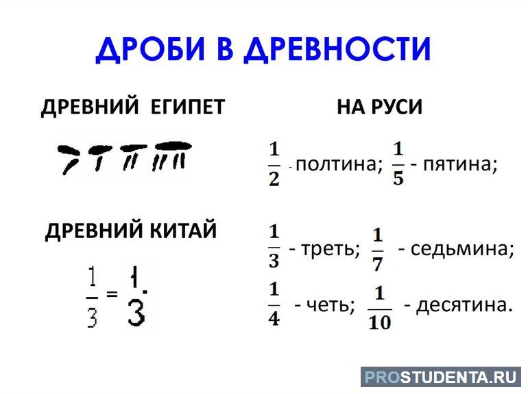 Понятие дроби в математике (5 класс) 