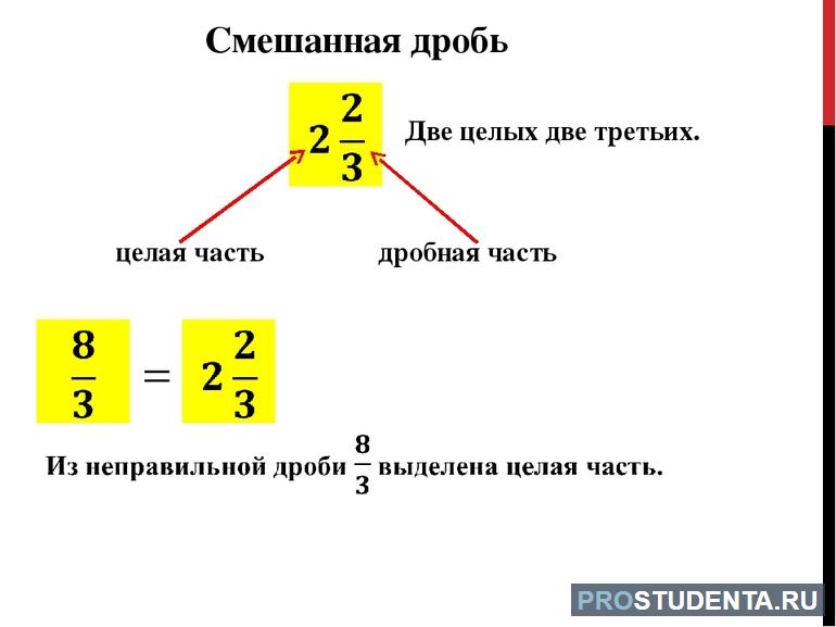 Обыкновенные дробные