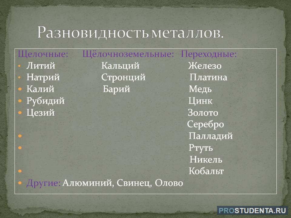 Виды металлов. Разновидности разновидности металлов. Металлы виды металлов. Виды металлов металлические.