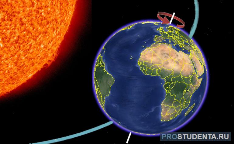 Особенности осевого вращения Земли (география, 5 класс)