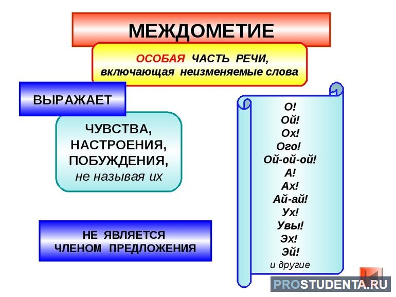 Звукоподражательные слова примеры 