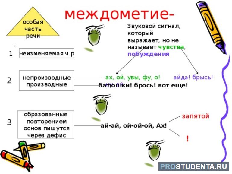 Звукоподражательные слова это 