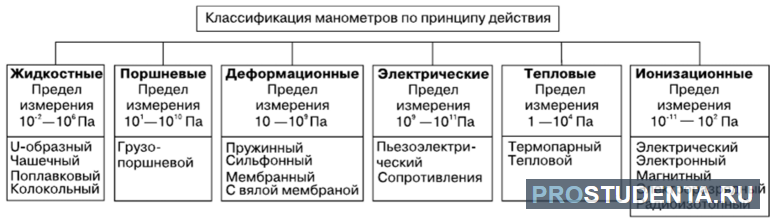 Устройство жидкостного манометра 