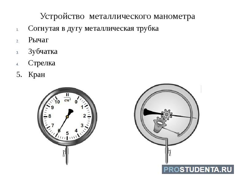 Строение жидкостного манометра 