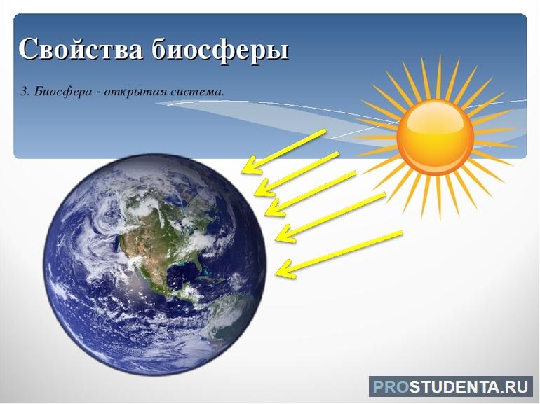 Взаимодействие биосфера и человек 