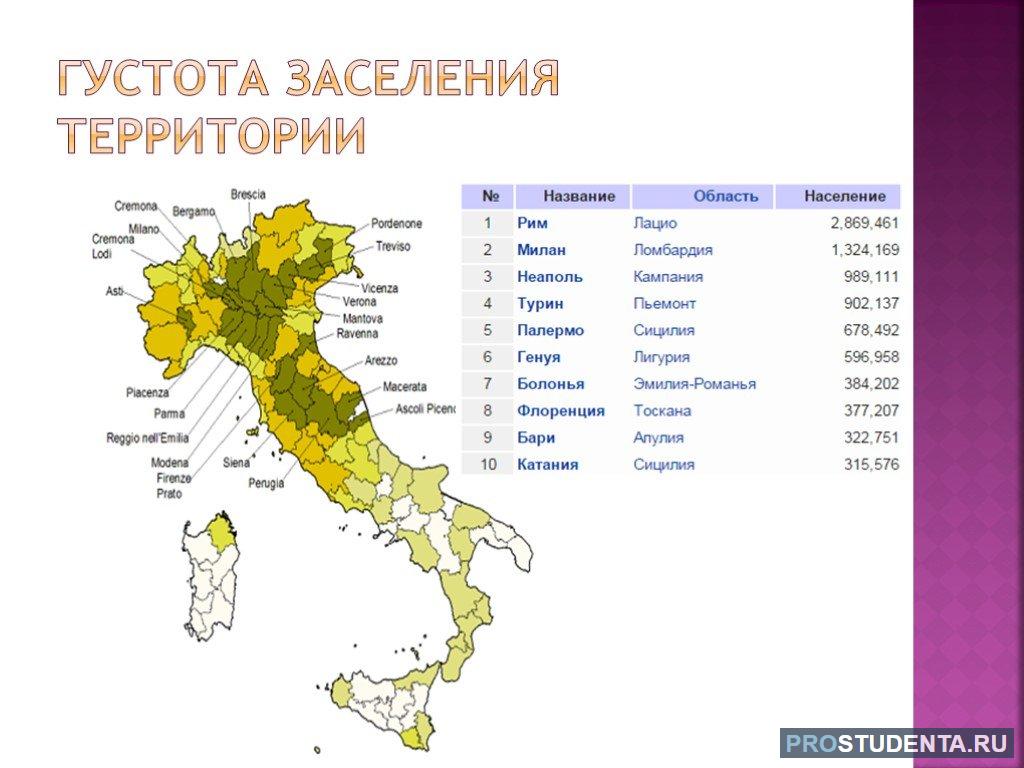 Какие народы населяли италию. Численность населения Италии. Население Италии карта. Население Италии кратко. Италия численность населения 2022.