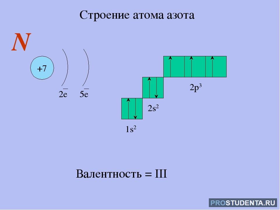 Электронное строение атома фтора