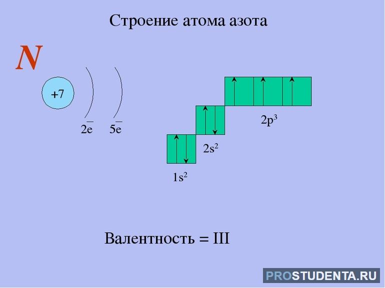 Валентные возможности азота 