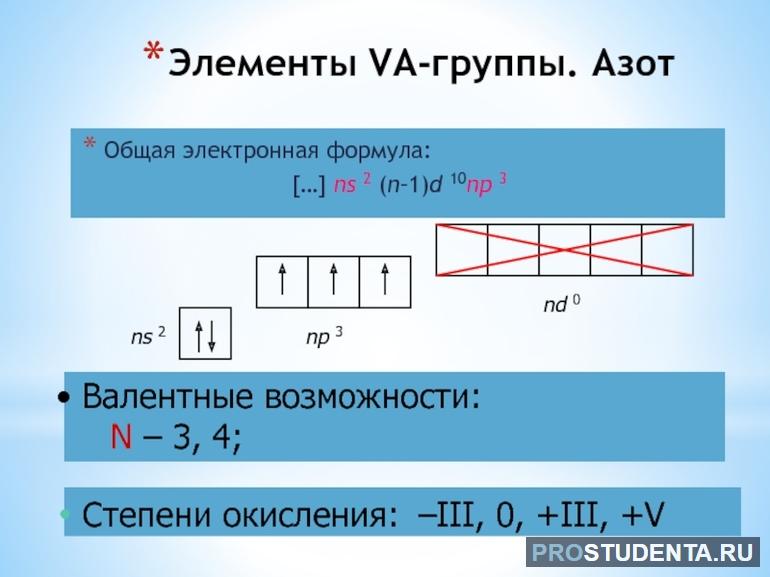 Валентность азота 