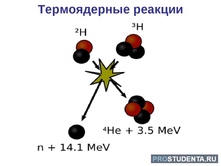 Применение термоядерной реакции и синтеза (физика, 9 класс)