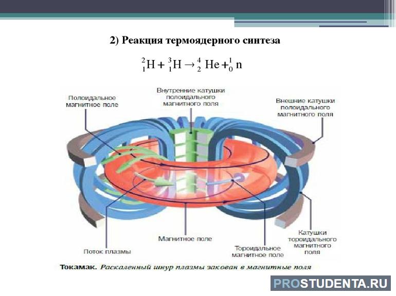 Термоядерная реакция 