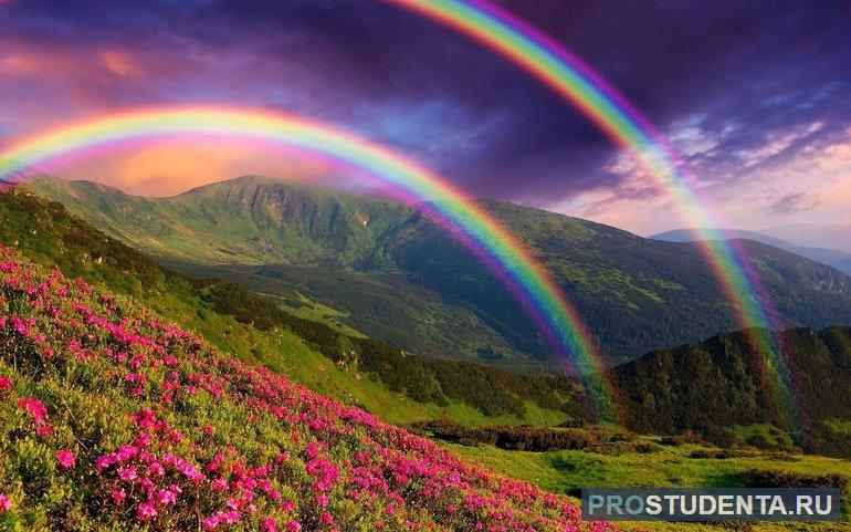 Сообщение «Почему радуга разноцветная» (окружающий мир, 1 класс)