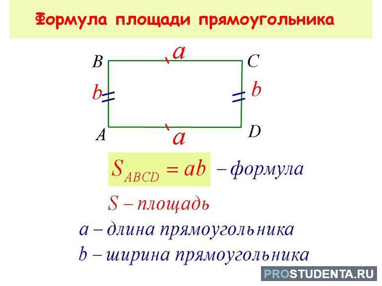 Формула площади прямоугольника