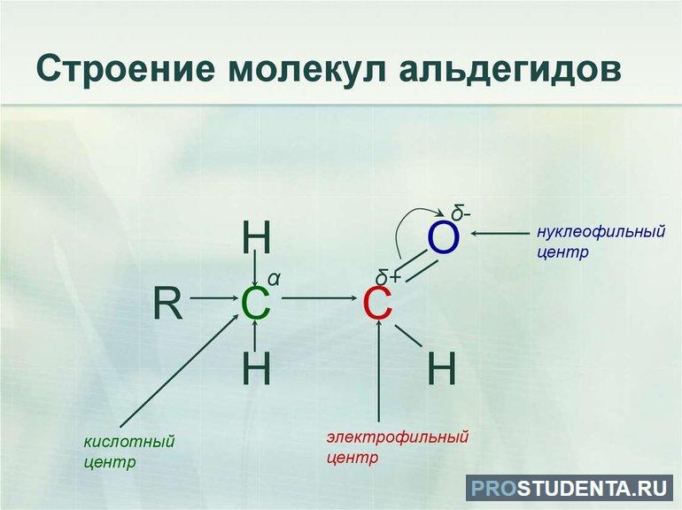 Химические свойства альдегидов и кетонов 