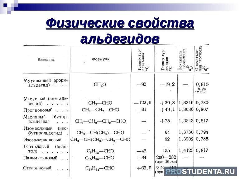 Общая формула кетонов 