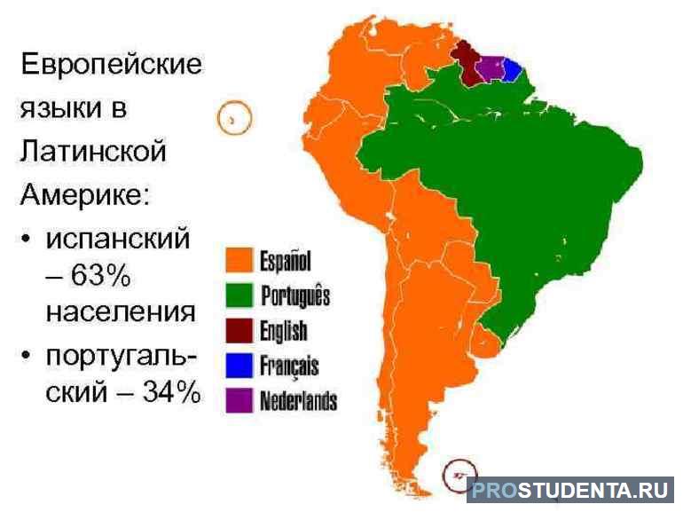 Этнический состав населения латинской америки 