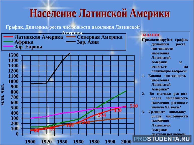 Население латинской америки таблица