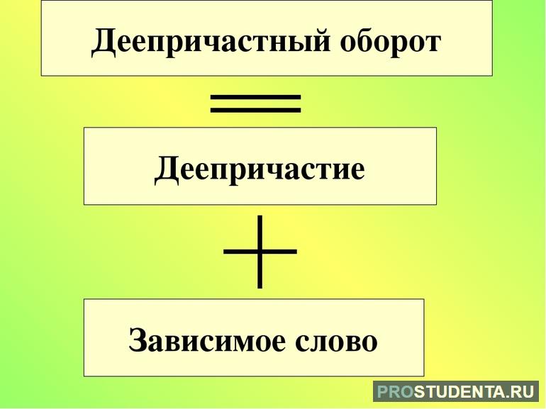 Деепричастие