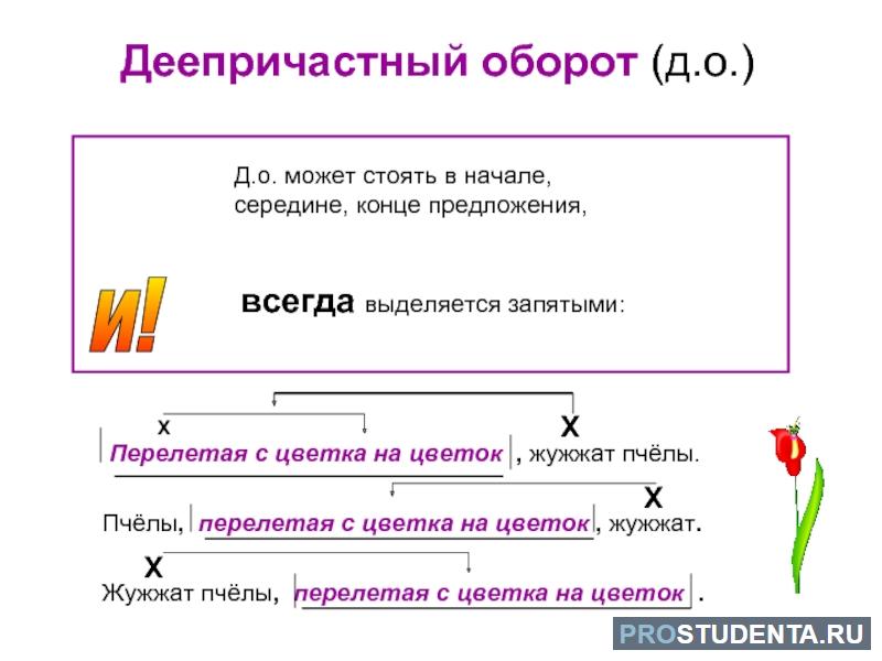 Чем подчеркивается деепричастие. Деепричастный оборот выделяется как выделяется запятыми. Деепричастие и деепричастный оборот правило таблица. Что такое деепричастие и деепричастный оборот 7 класс примеры. Деепричастный оборот 8 класс.