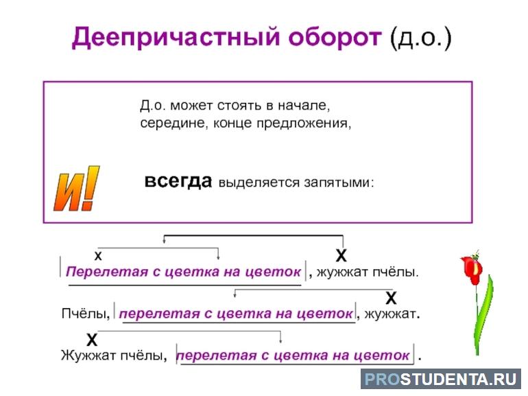 Как выделяется деепричастный оборот 