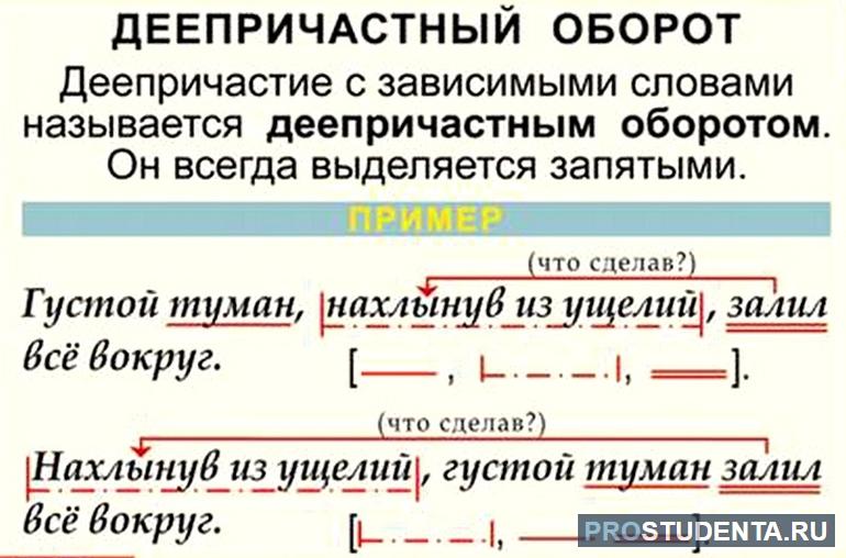 Деепричастный оборот пример