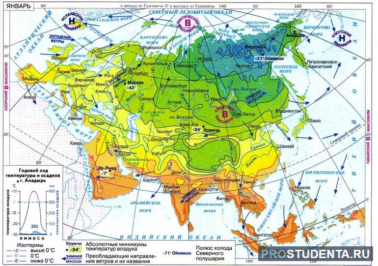 Природные зоны евразии 