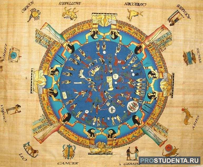Календарь древнего египта