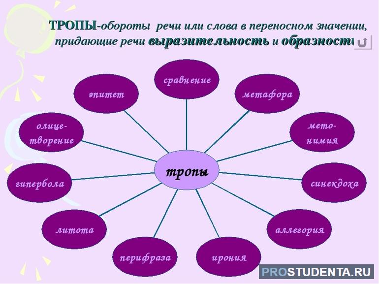 Иносказание это в литературе 