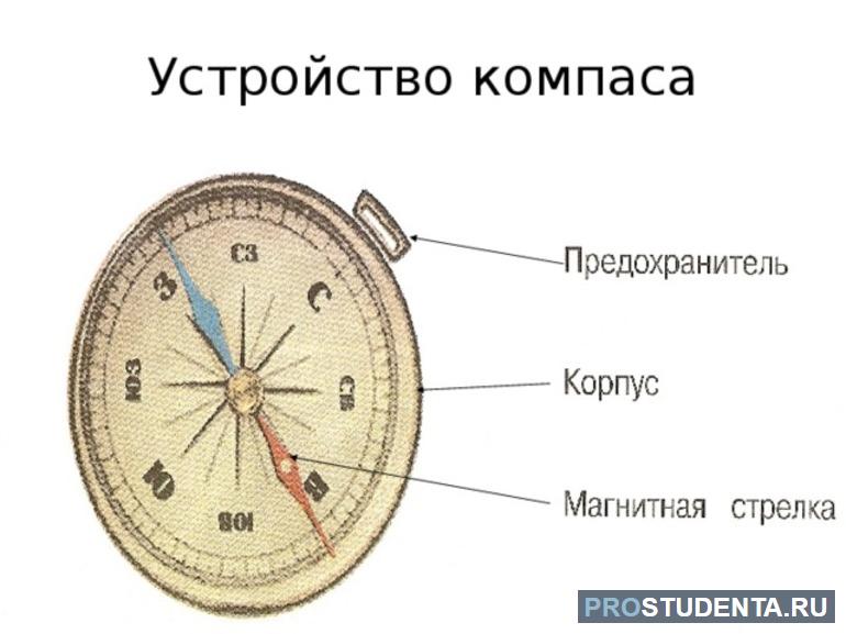 Где и когда был изобретен компас 