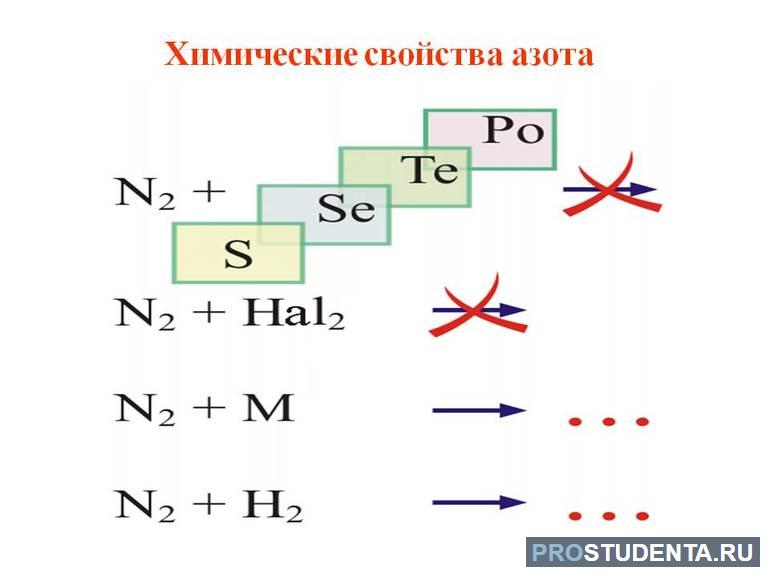 Где взять азотную кислоту 