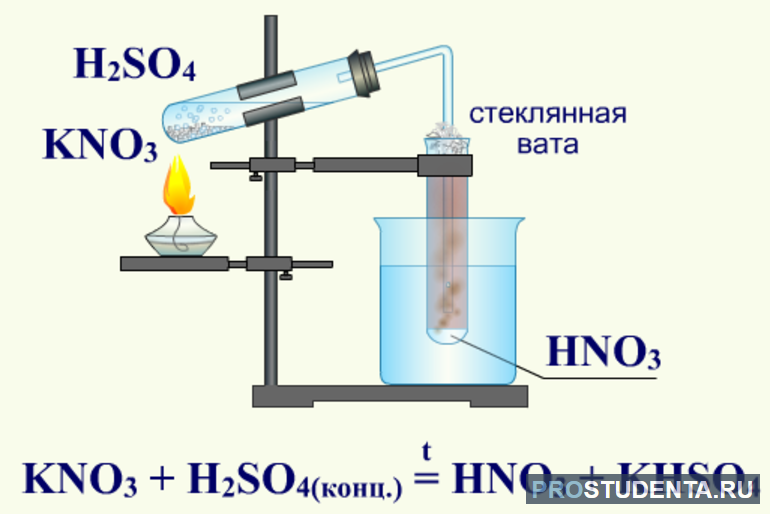 Kno3 h2so4 cu. Способы получения азотной кислоты в лаборатории. Лабораторный способ получения азотной кислоты. Получение азотной кислоты в лаборатории. Получение концентрированной азотной кислоты.