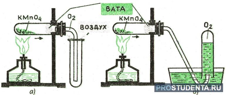 Лабораторные методы получения кислорода