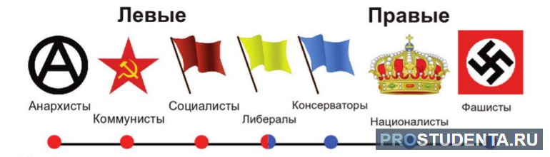  левые и правые