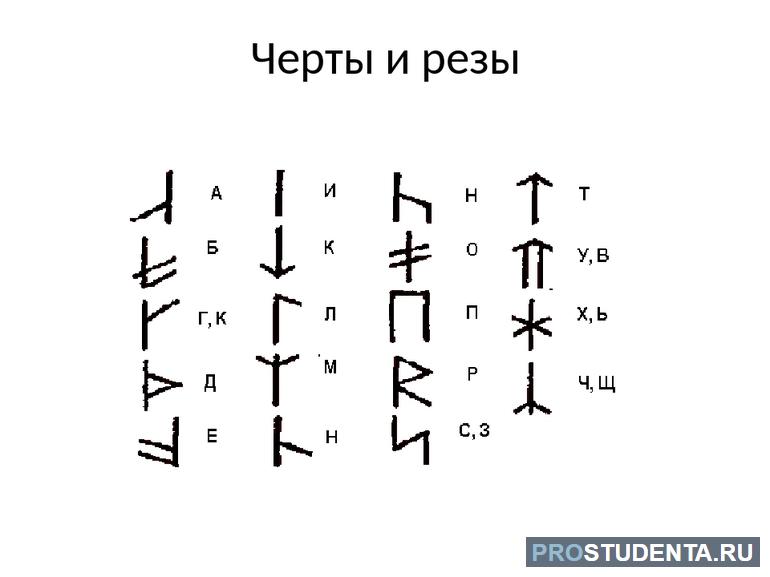 Письменность древней руси 