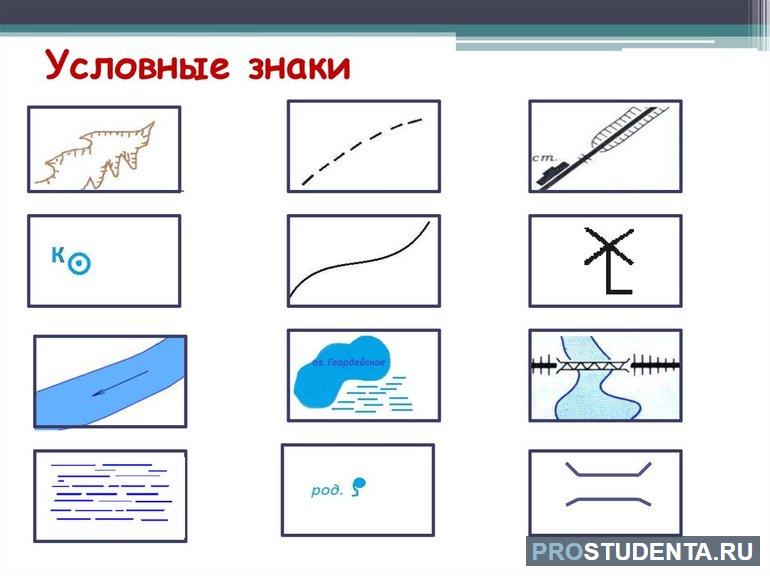 Условные знаки тест. Условные знаки. Условные знаки география. Линейные условные знаки. Условные знаки плана местности.