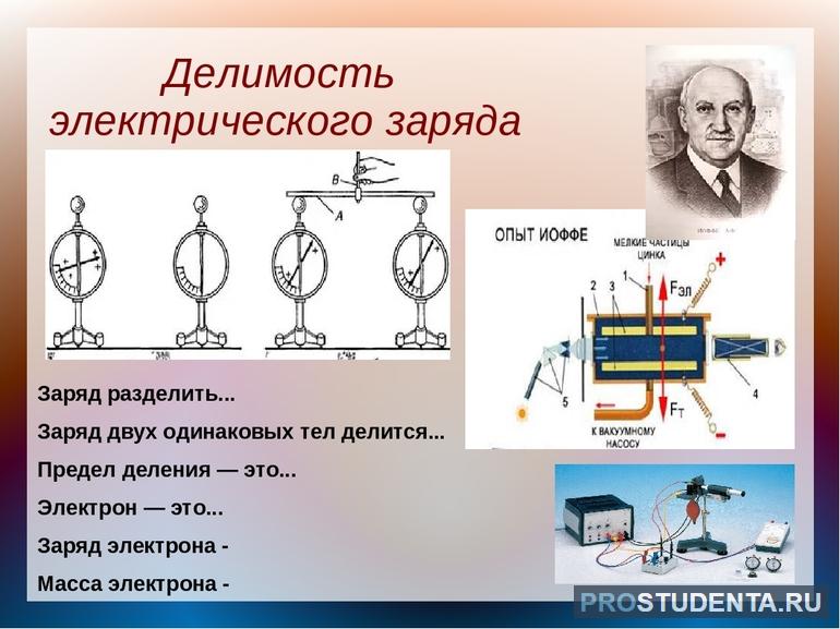 Какой заряд имеет электрон 