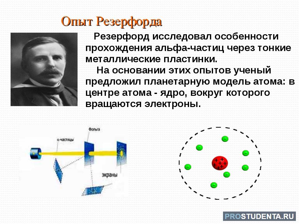 Тест по физике 9 класс модели атомов. Опыт Резерфорда с Альфа частицами. Строение атома физика 8 класс Резерфорд. Опыт Резерфорда строение атома 8 класс физика. Опыт Резерфорда физика 8 класс.