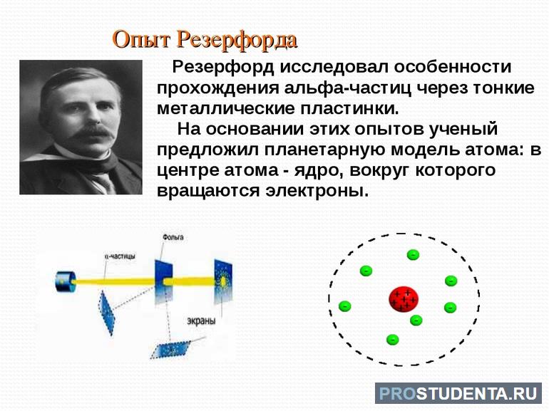 Резерфорд Делимость атома