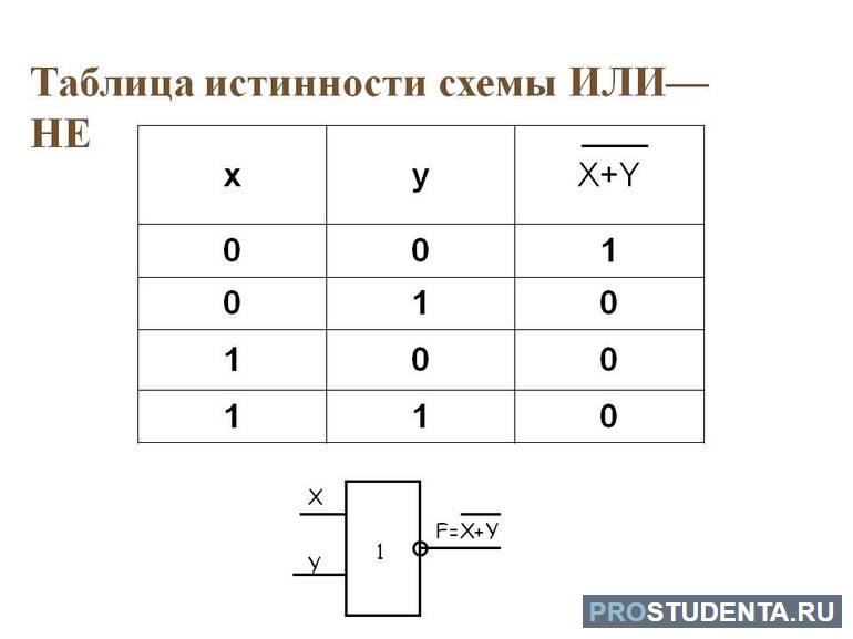 Логические элементы это