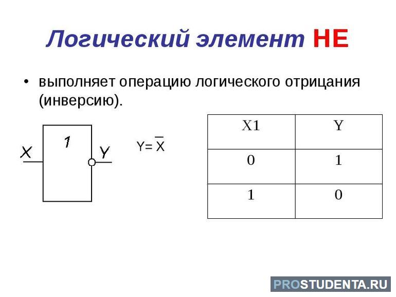 Логические элементы что это