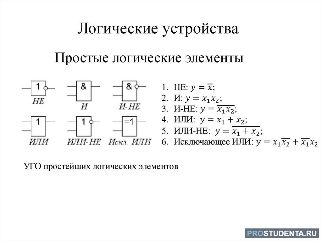 Логические элементы информатика 10 класс