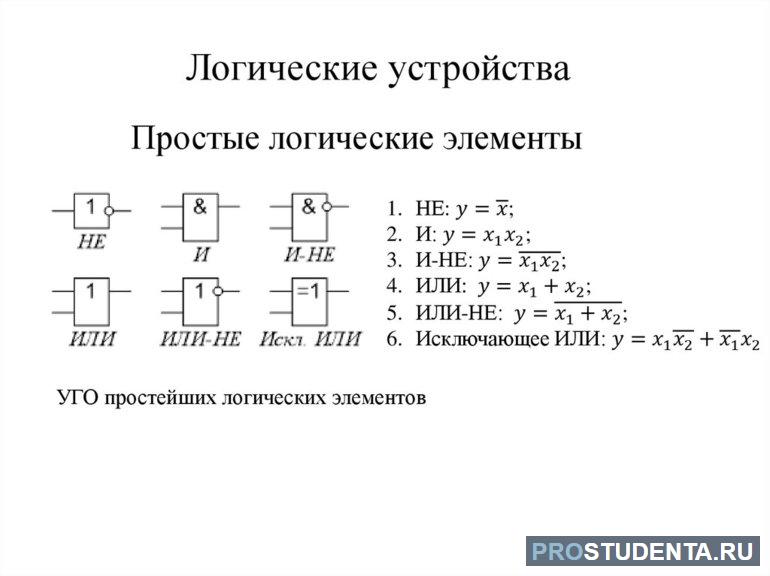 Логический элемент и 