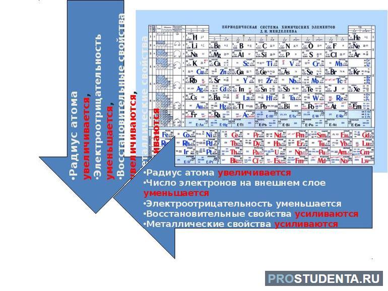 Периодический закон менделеева формулировка 