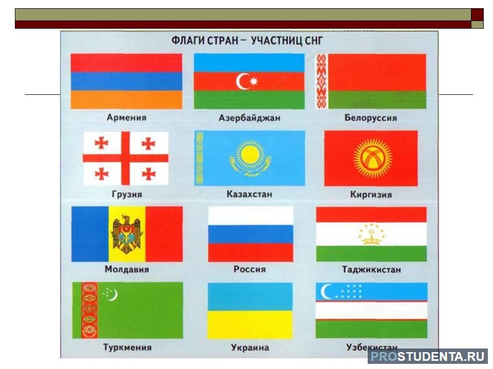 Страны с названием русь. Флаги стран СНГ. Флаг Содружества независимых государств. Флаги стран СНГ С названиями страны. Флаги государств СНГ.