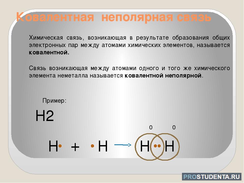 Соединение в котором присутствует ковалентная неполярная связь. Ковалентная неполярная химическая связь. Ковалентная Полярная и неполярная химическая связь. Схема образования ковалентной неполярной связи. Ковалентная yt Полярная связь.