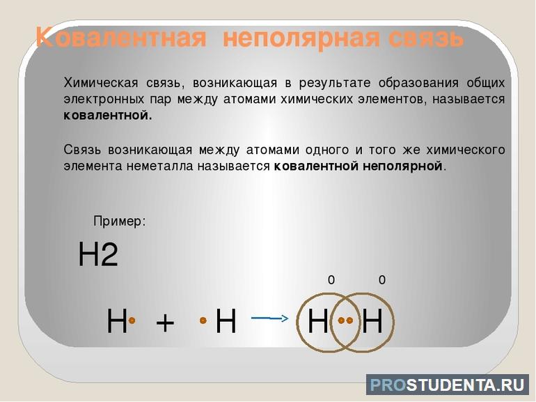 Ковалентная ионная связь