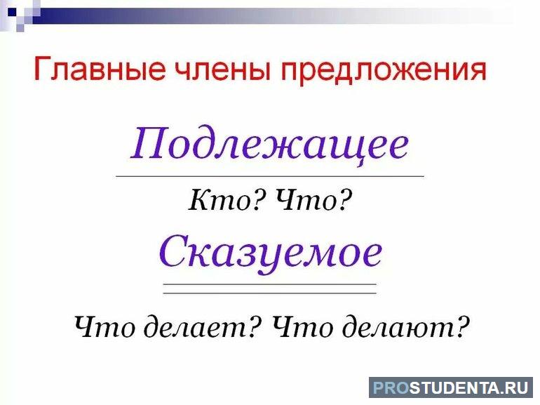 Что такое подлежащее и сказуемое