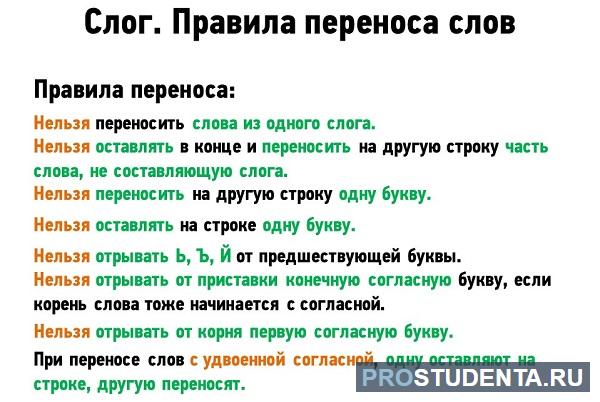 Правила переноса слов в русском языке, слова которые нельзя переносить, как правильно переносить слова на другую строку, примеры переноса слов с двойными согласными