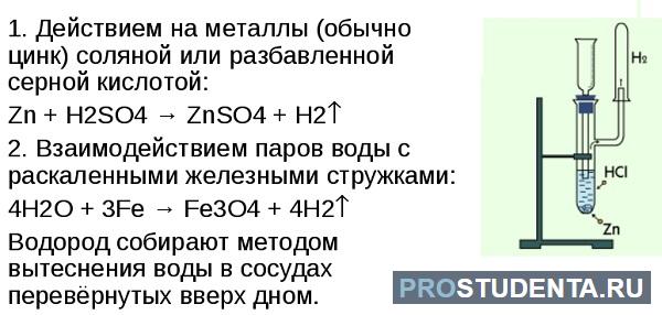 Реакция водорода для получения кислоты. Аппарат Киппа получение водорода. Какие металлы можно использовать для получения водорода. Получение водорода с помощью цинка и соляной кислоты рисунок. Плазма получение водорода.